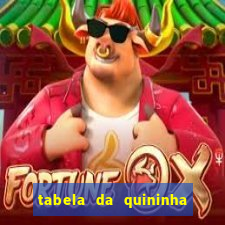 tabela da quininha do jogo do bicho